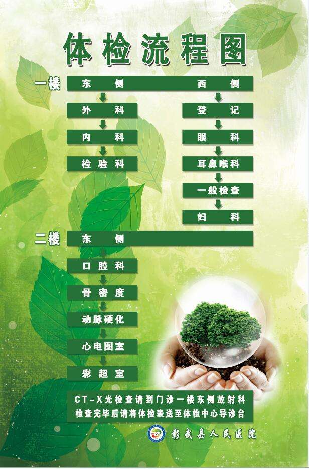 彰武縣人民醫(yī)院